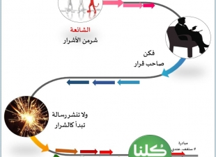 الاعلامية  سامية بكّر تكتب خطوات للحد من الشائعات  